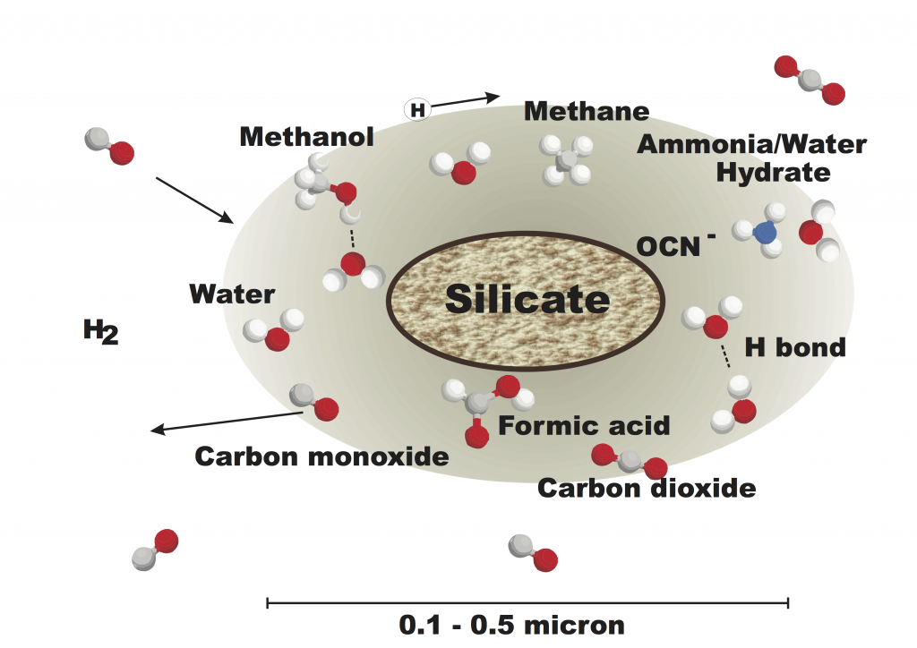 Interstellar icy-coated dust grain model